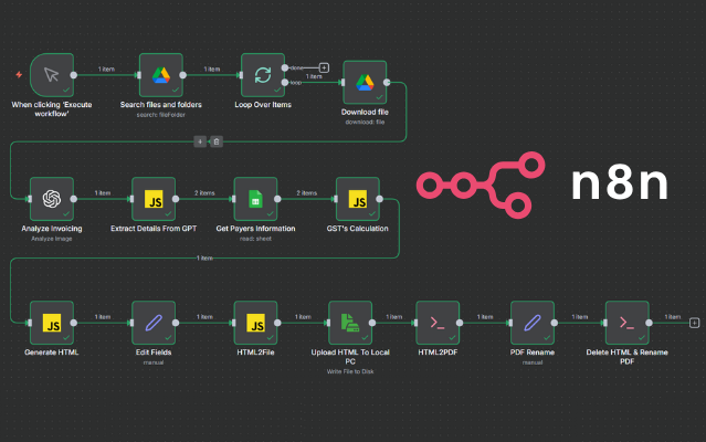 Invoice PDF Generator